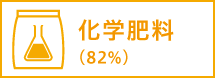 化学肥料なし